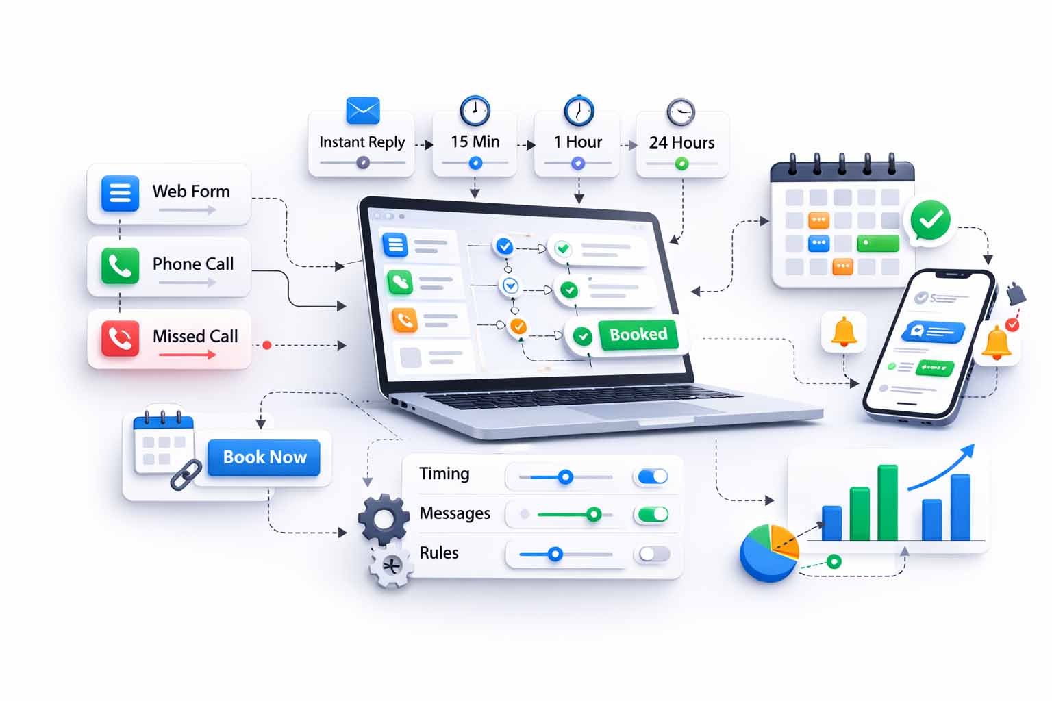 Simple Booking and Lead Follow-up Workflow Automation